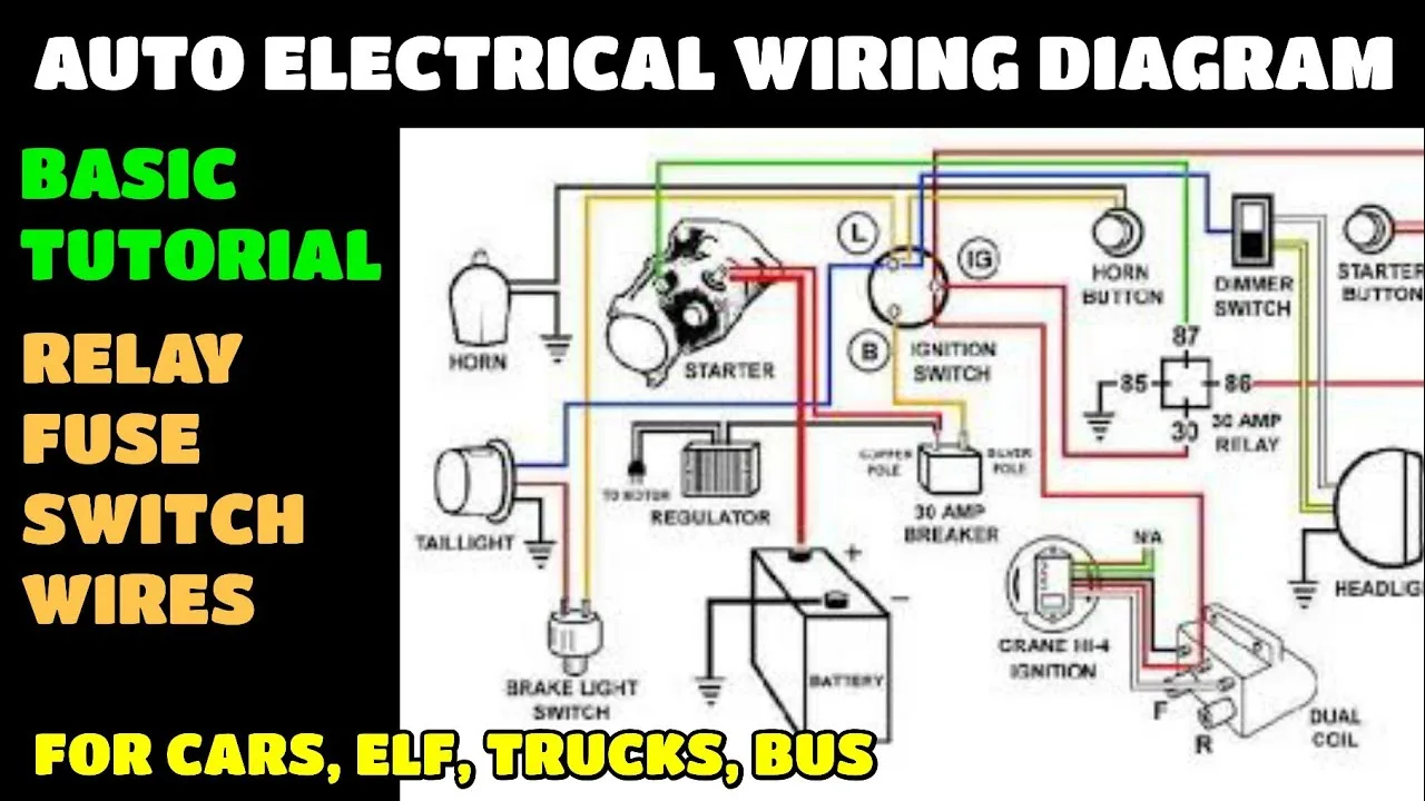 Basic Auto Wiring Diagrams Car