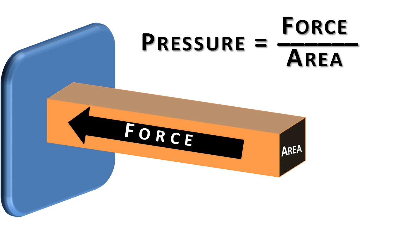 Basic Biomechanics Pressure