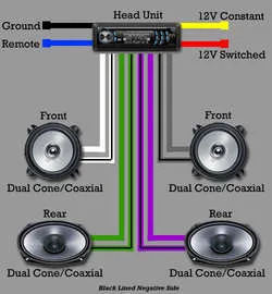 Basic Car Audio Head Unit Wiring Caraudioremoval