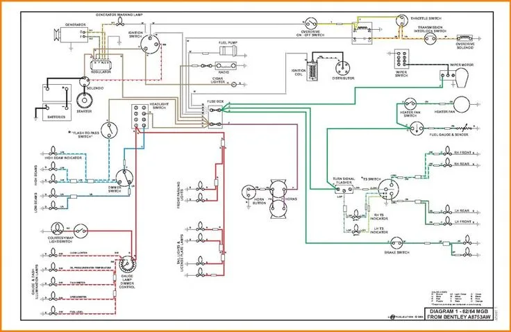 Basic Car Wiring