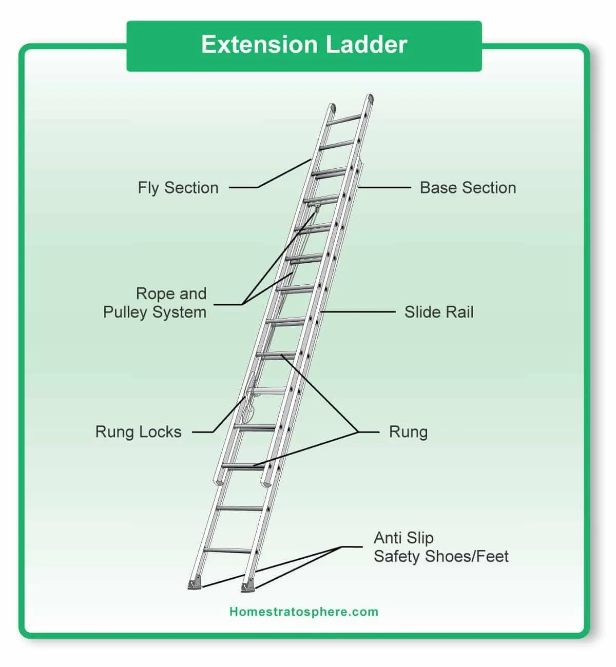 Basic Components Of A Ladder Diagram Parts Of A Ladder