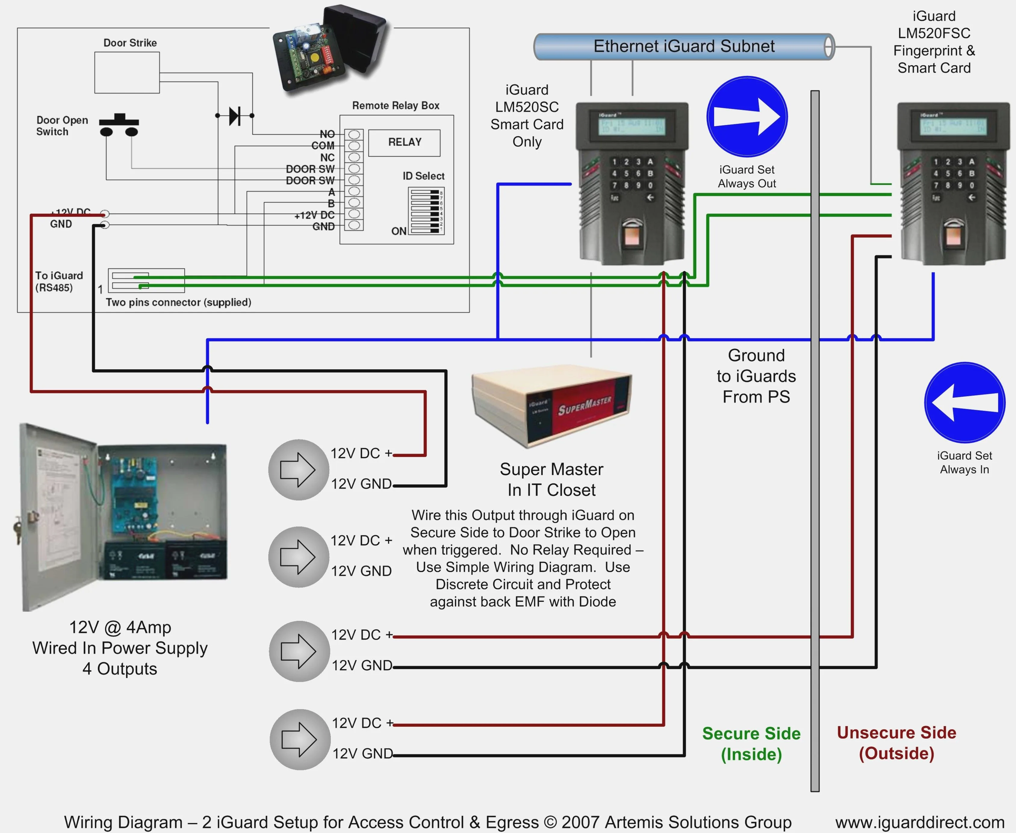 Basic Door Access Control Wiring Diagram How To Wire Your Do