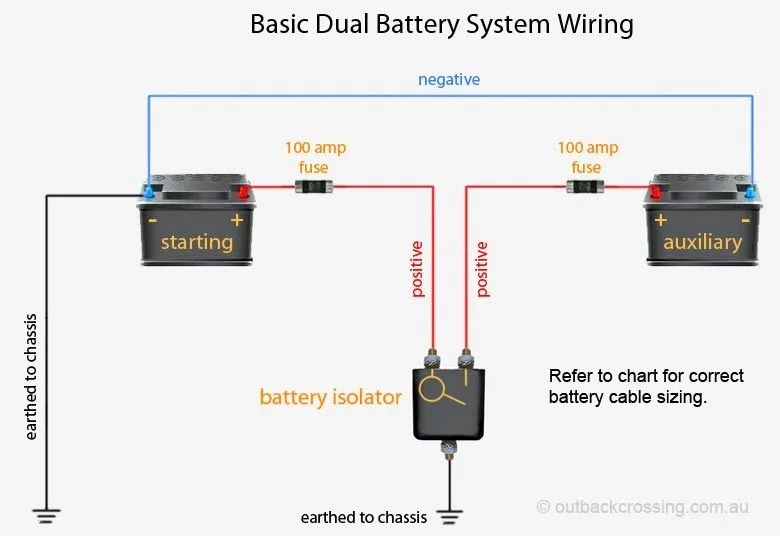 Basic Dual Battery System Papierflieger Papier