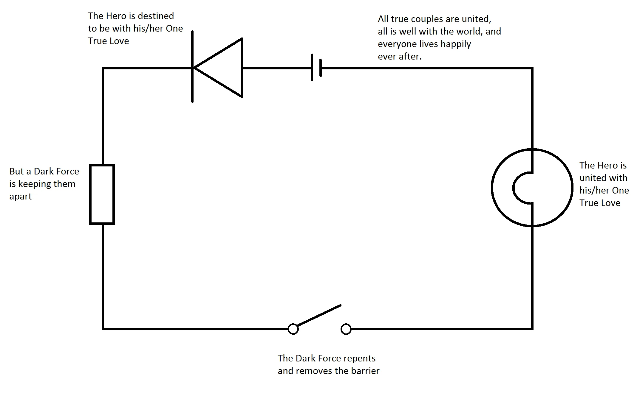 Basic Electrical Circuit Diagram House Basic House Wiring Ci