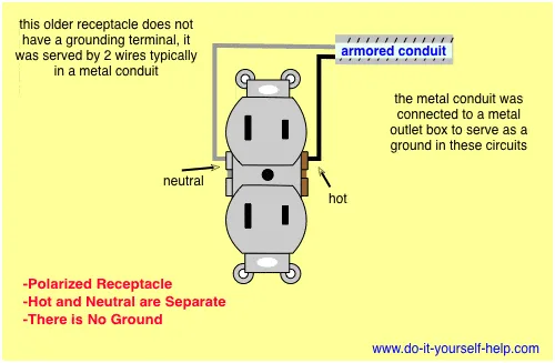 Basic Electrical Wiring Diagrams 120V