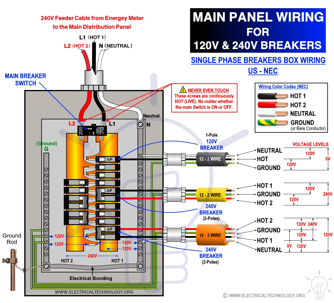 Basic Electrical Wiring Diagrams 120V