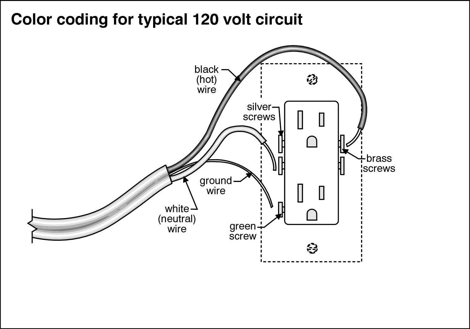 Basic Electrical Wiring Diagrams 120V