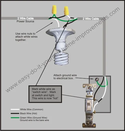 Basic Electrical Wiring For A Light Switch