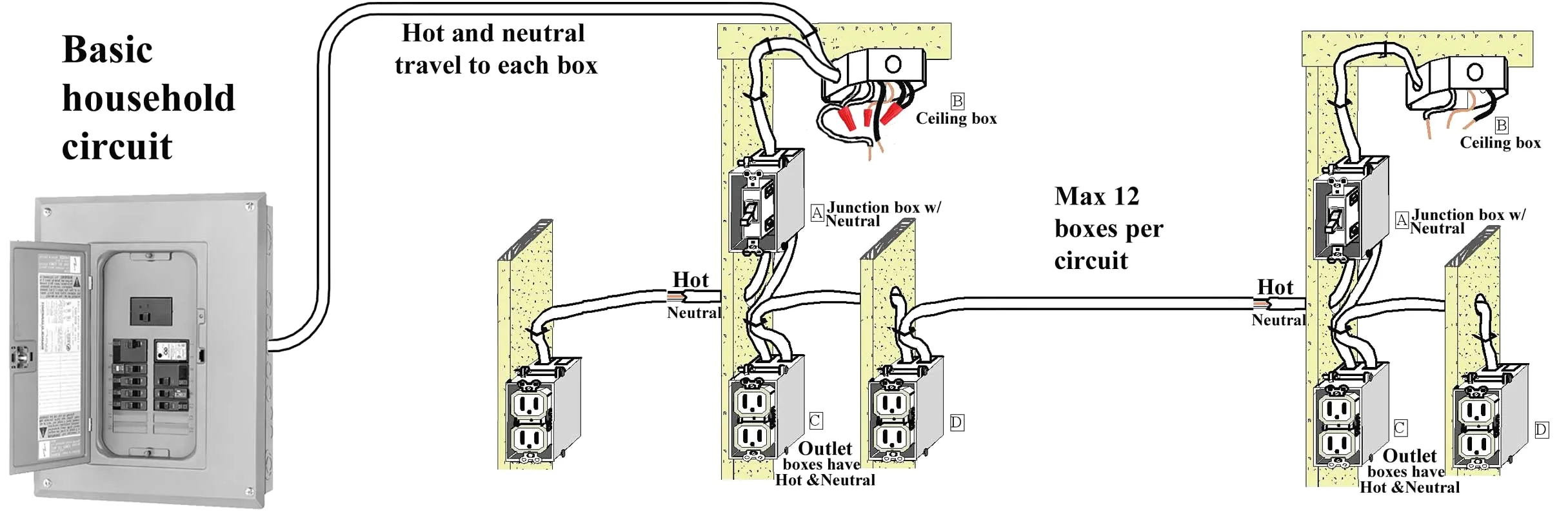 Basic Electricity Wiring