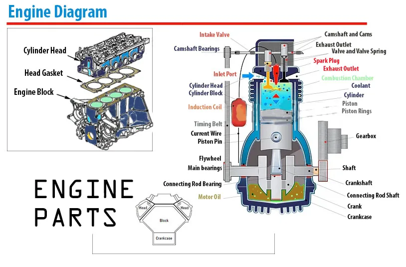 Basic Engine Parts Diagram