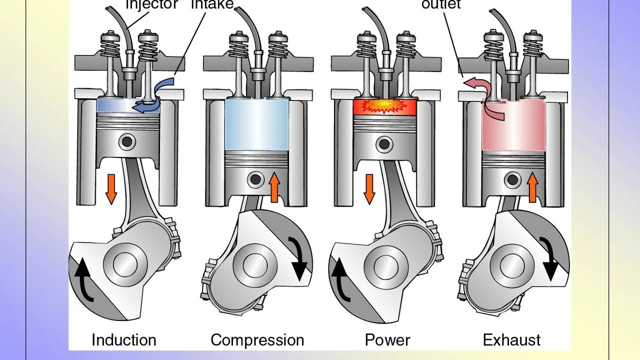 Basic Engineponents Diagram