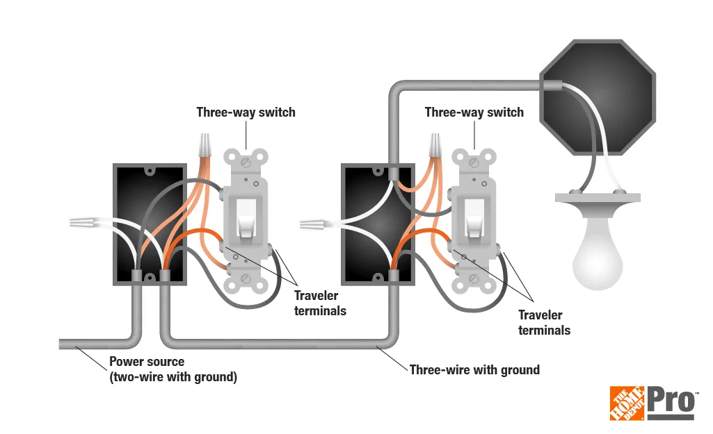 Basic Home Electrical Wiring Diagrams House Wiring For Beginners
