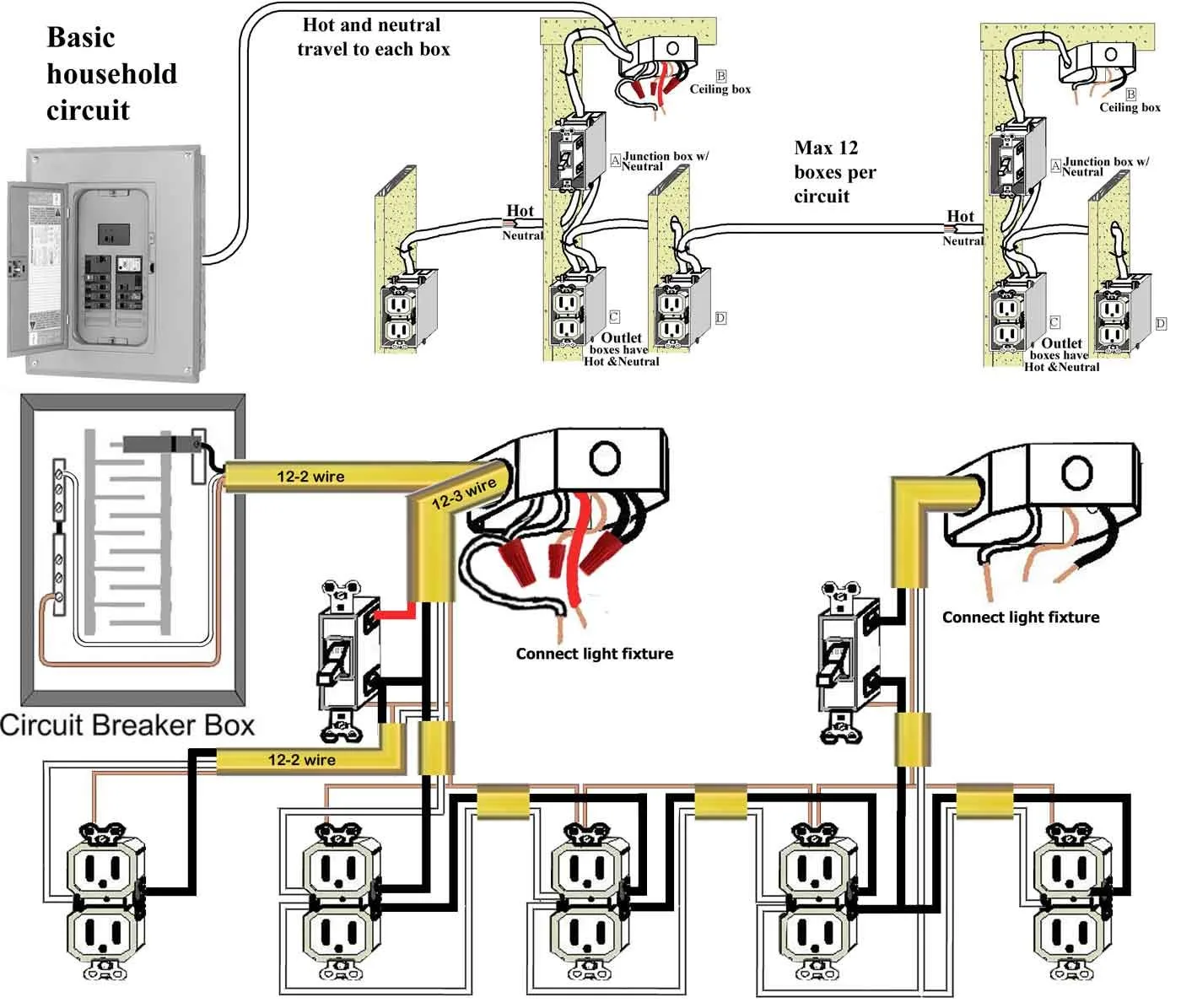 Basic House Wiring Diagram With Multiple Outlets