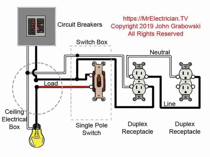 Basic House Wiring Diagrams Plug And Switch