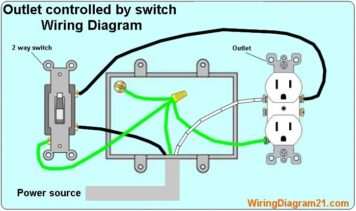 Basic House Wiring Diagrams Plug And Switch