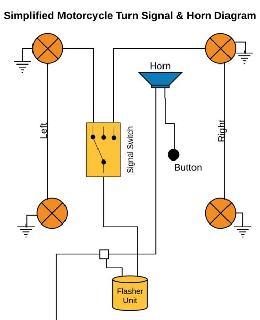 Basic Motorcycle Wiring Diagram Wiring Diagram Example