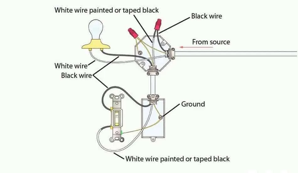 Basic Single Pole Light Switch Wiring