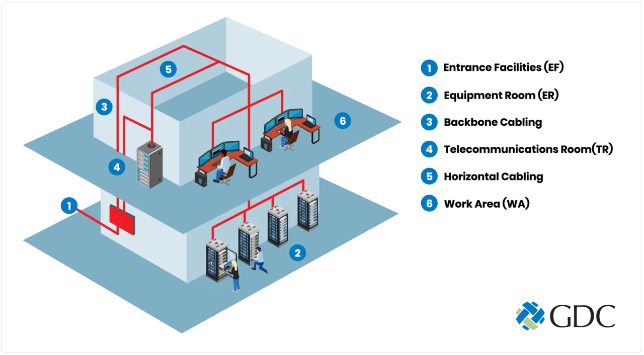 Basic Structured Cabling Diagram Cabling Structured Standard