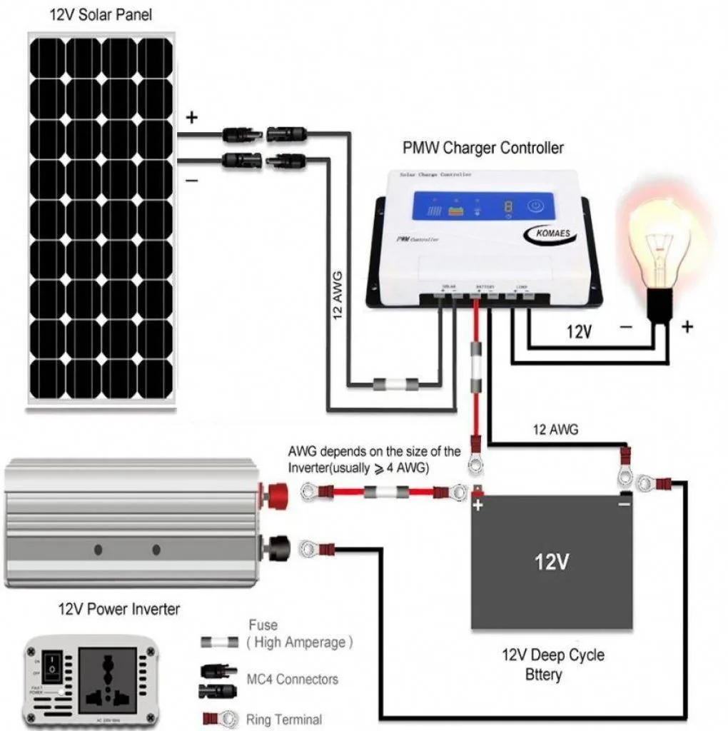 Basic Wire Diagram Of A Solar Electric System Wiring Diagram