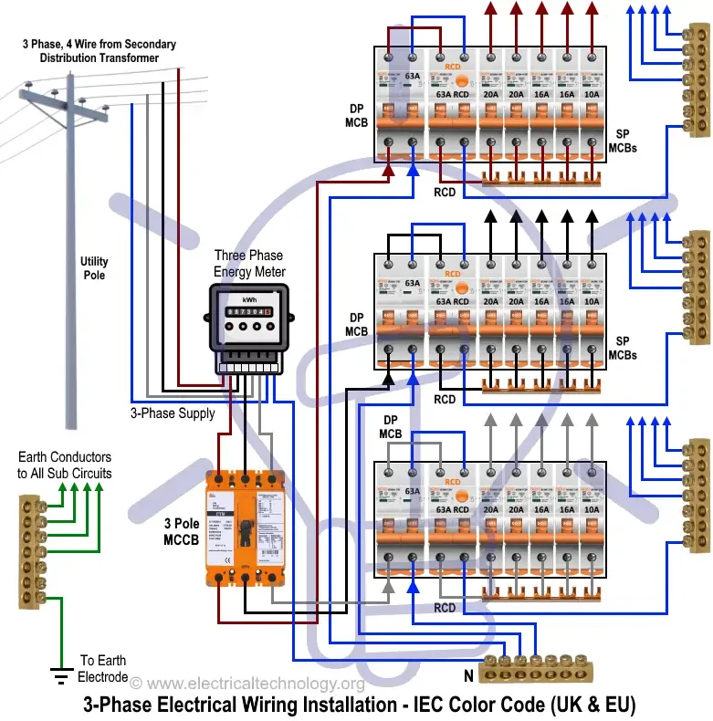Basic Wiring Diagram For 3 Phase Motor