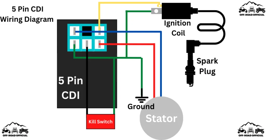 Basic Wiring Diagram For A Car