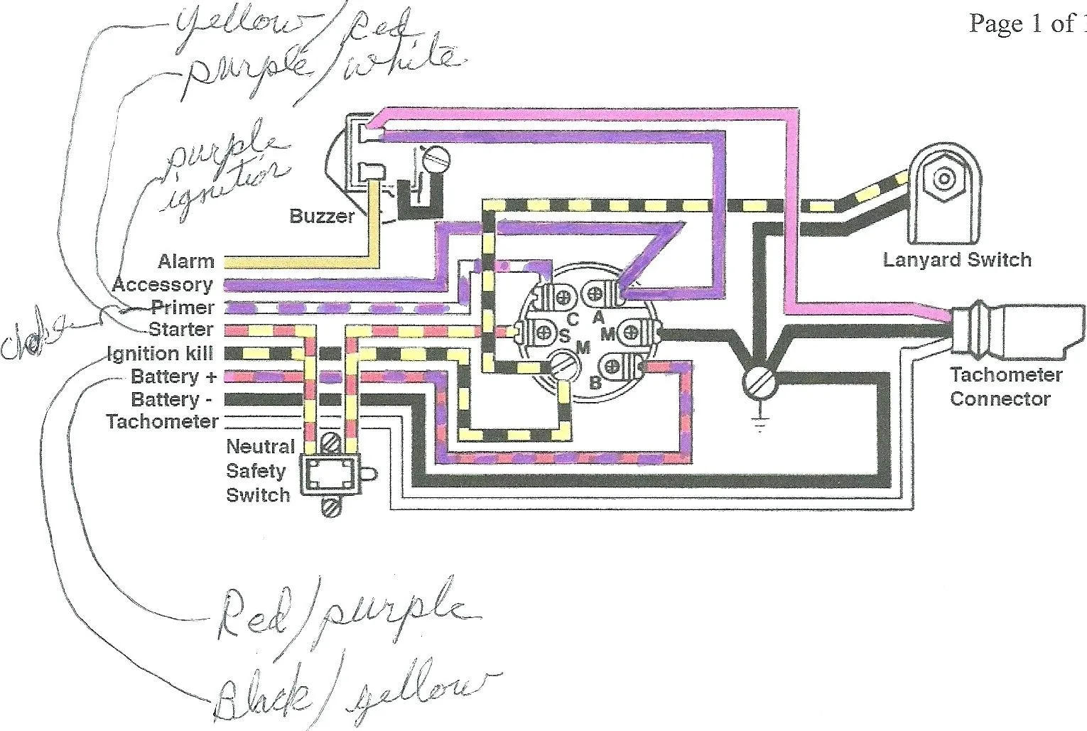 Basic Wiring Diagram For Riding Lawn Mower