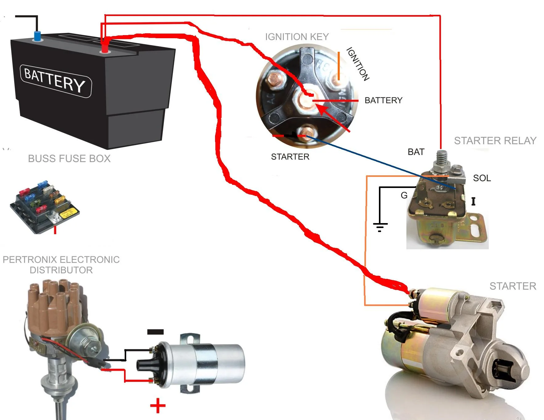 Basic Wiring To Start An Engine
