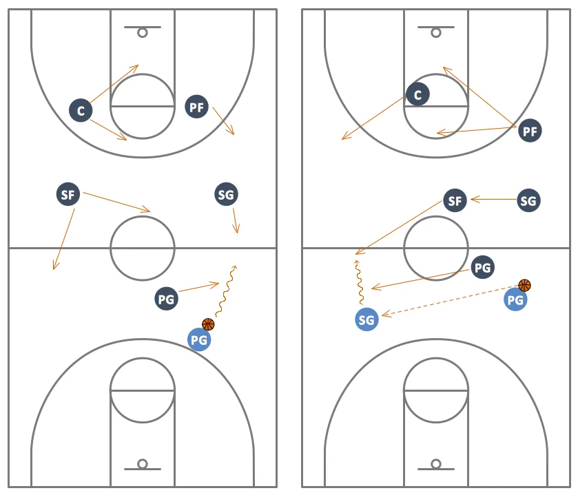 Basketball Court Diagram And Basketball Positions