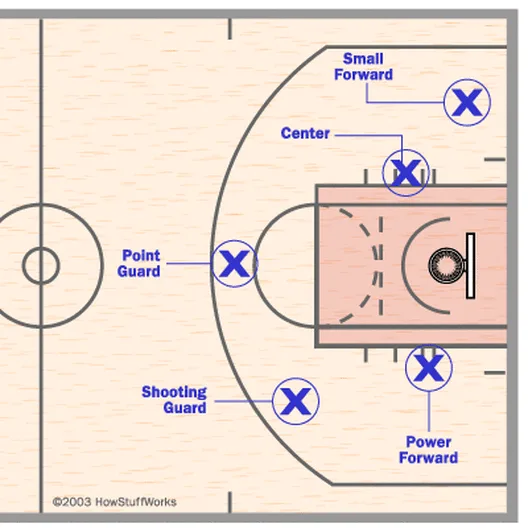 Basketball Number Positions Diagram