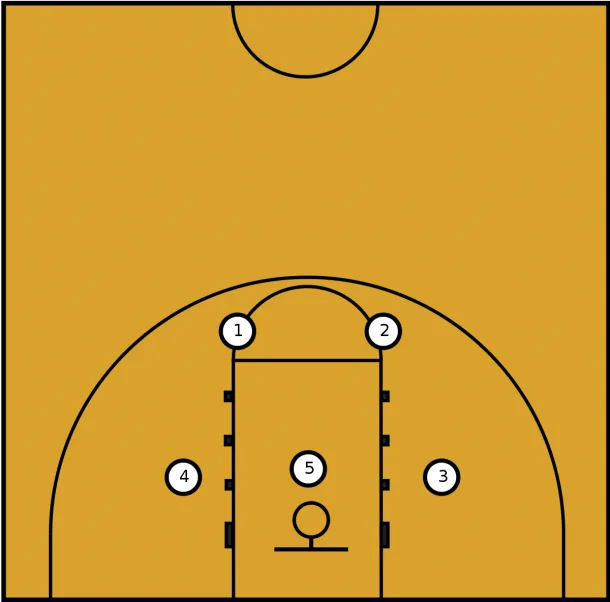 Basketball Positions 1 2 3 4 5 Diagram