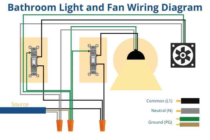 Bathroom Exhaust Fan Wiring Diagrams 51 Off
