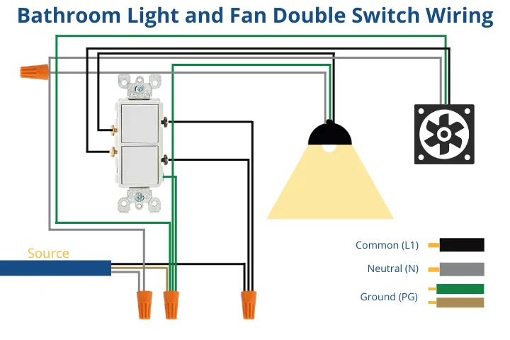 Bathroom Fan Light Switch Wiring Diagram Bathroom Light Swit
