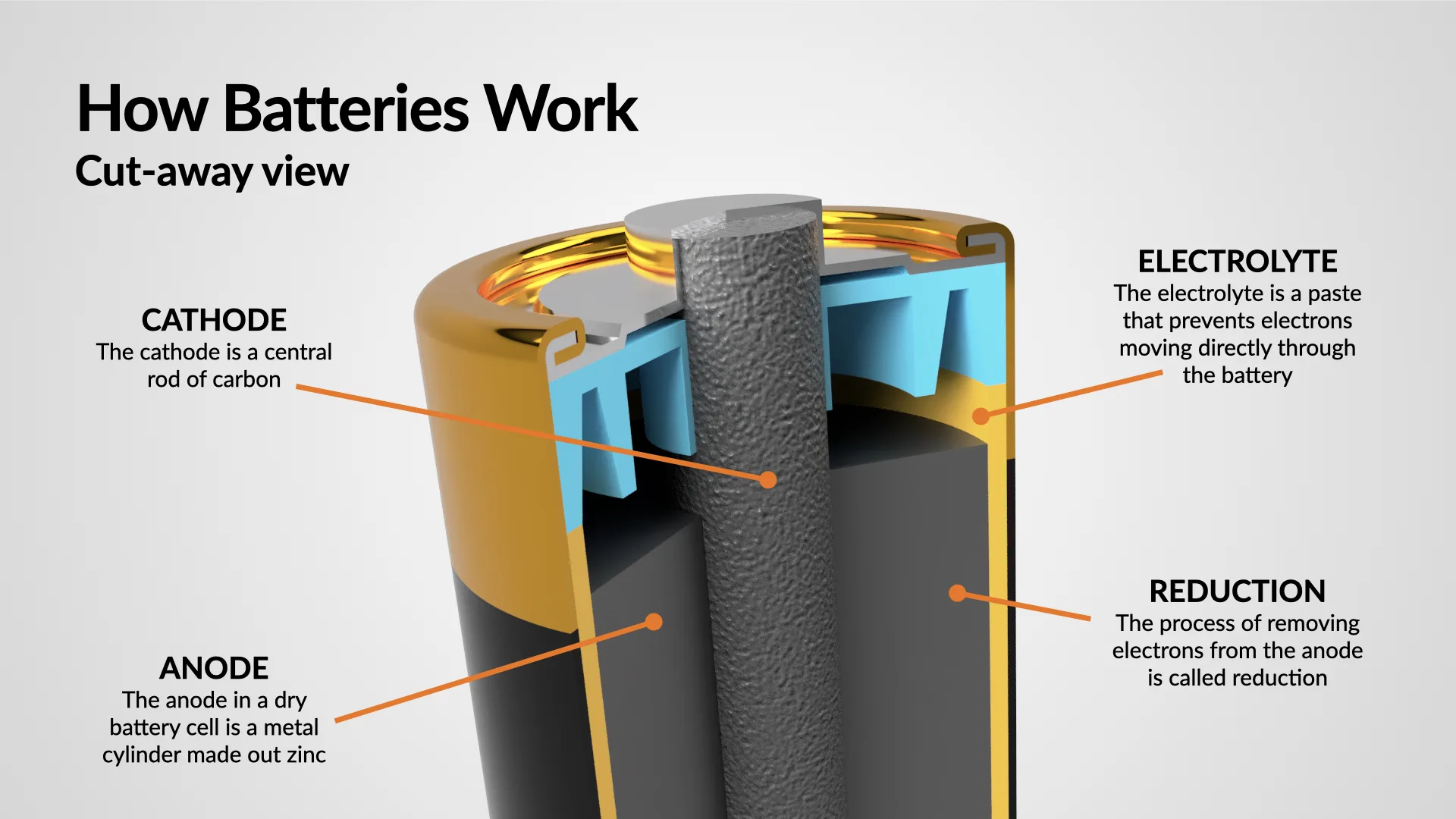 Batteries