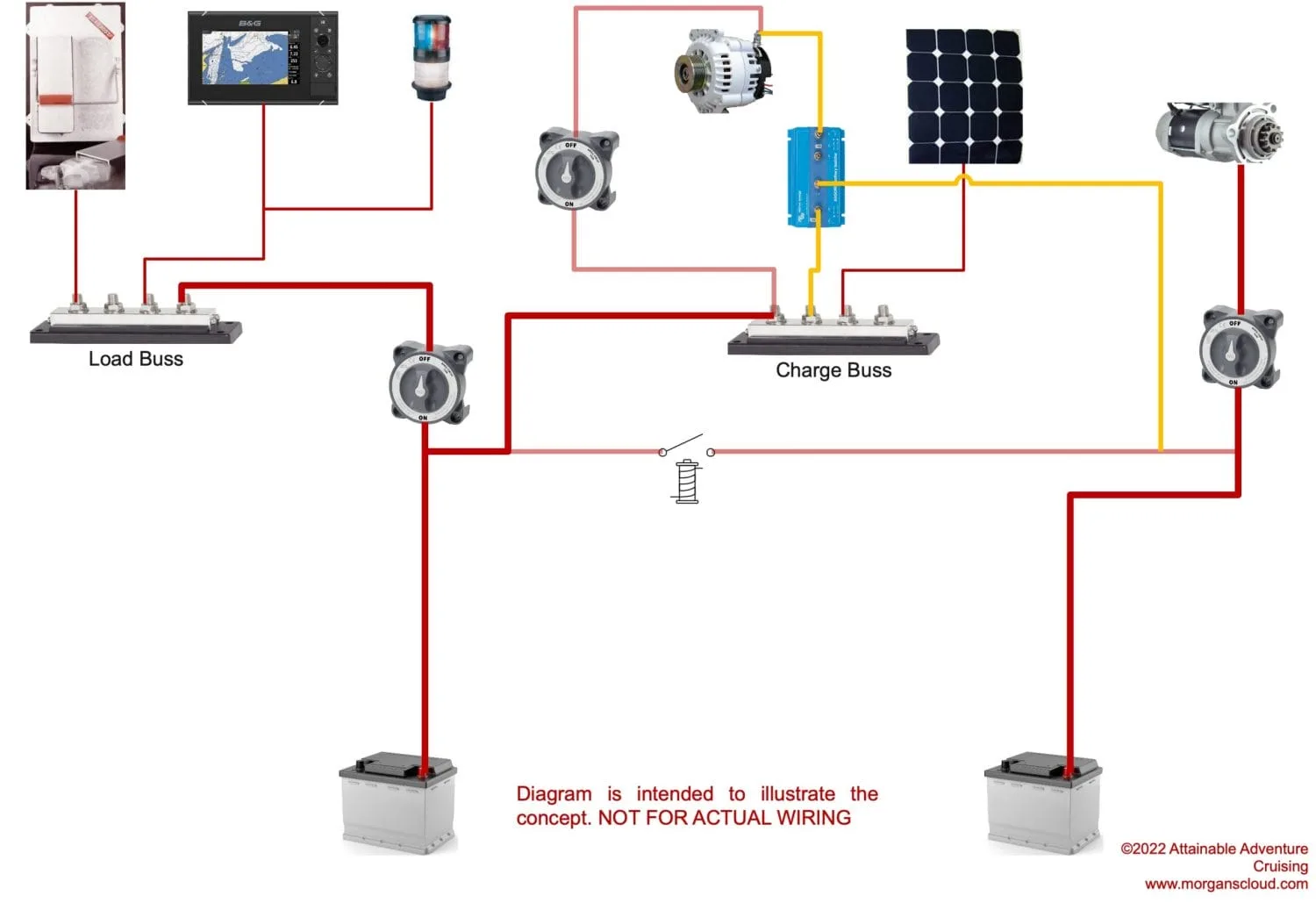 Battery Bank Separation And Cross Charging Best Practices
