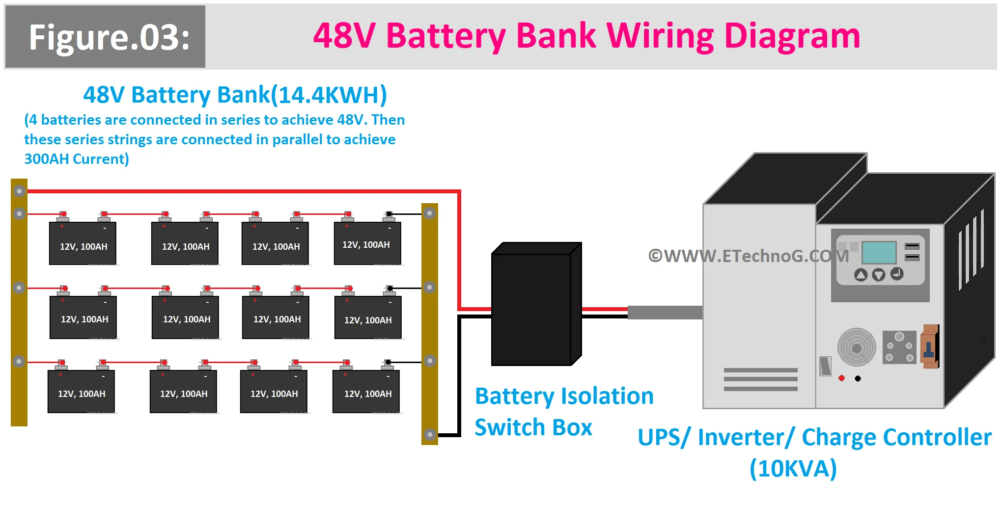 Battery Bank Wiring Diagram 12V 24V And 48V Etechnog