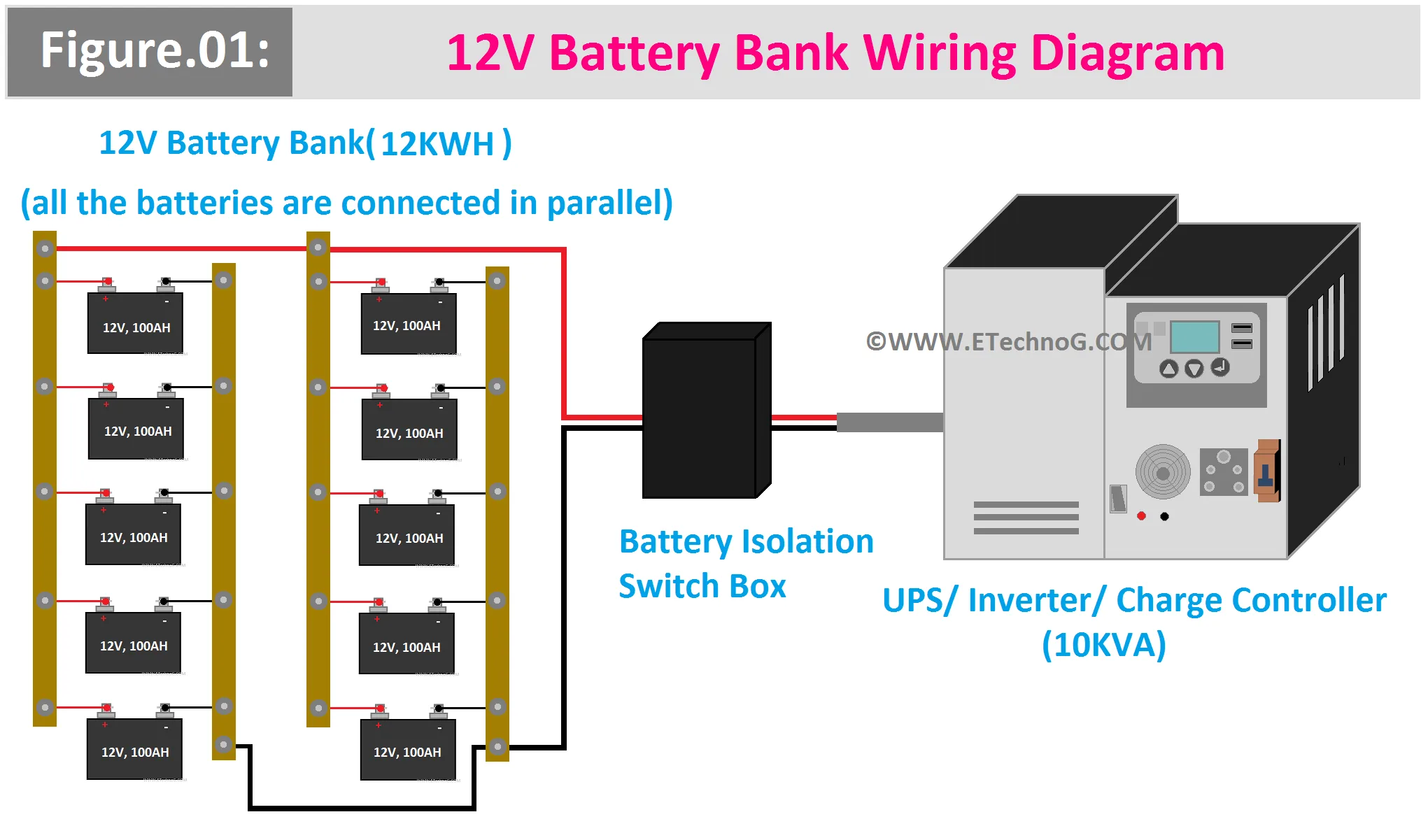 Battery Bank Wiring Diagram 12V 24V And 48V Etechnog