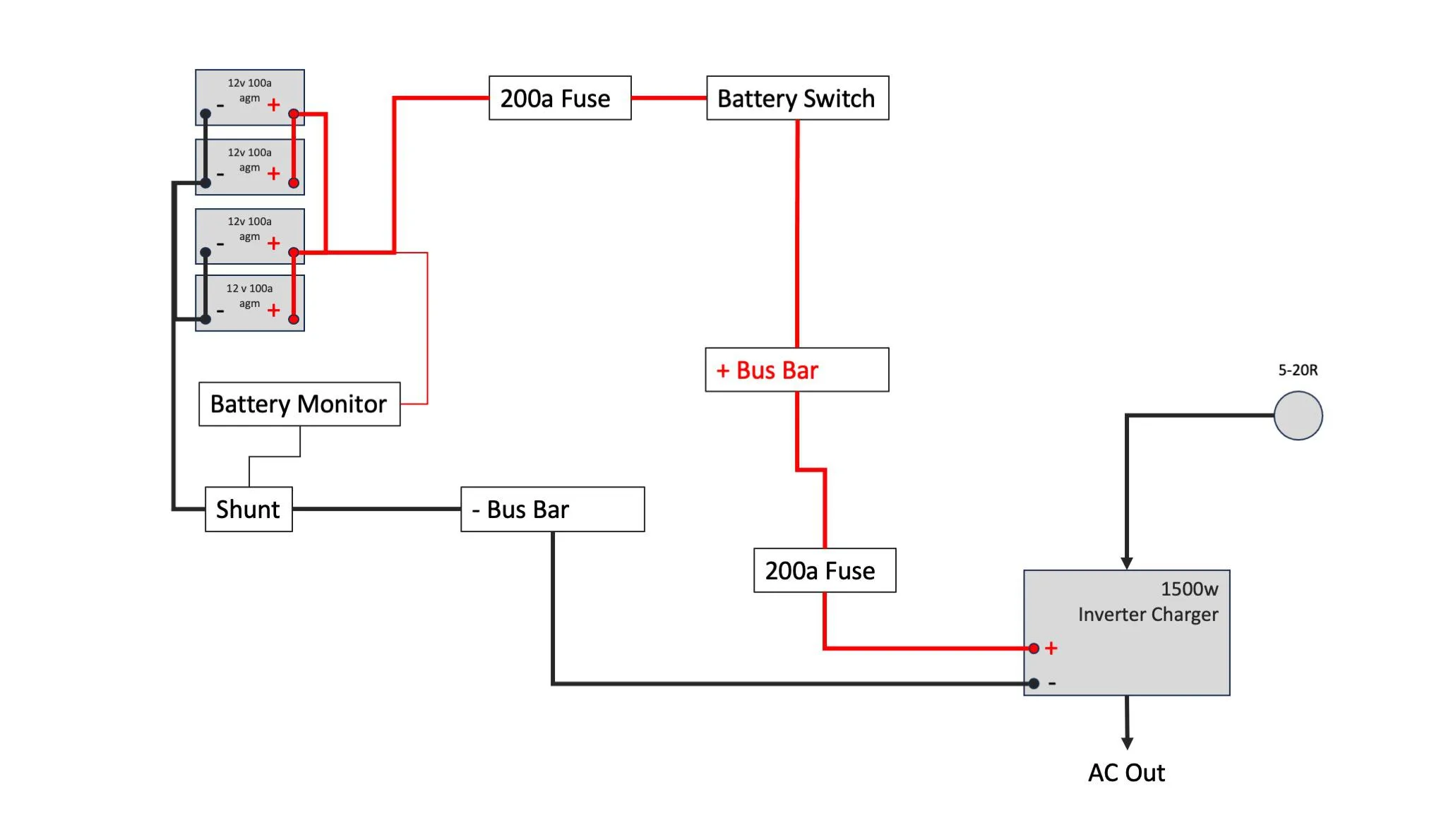 Battery Bank Wiring Diagram