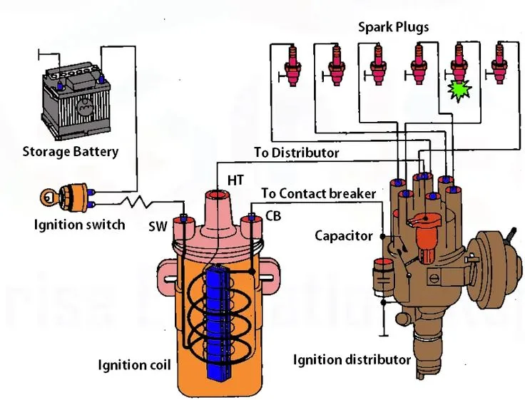 Battery Ignition System In Engines Extrudesign Ignition System Automotive Engineering