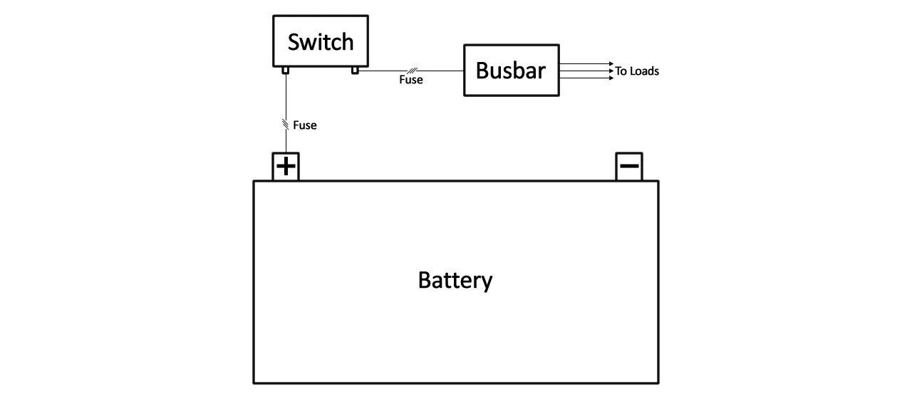 Battery Isolator Switch For Your Caravan Or Camper Trailer