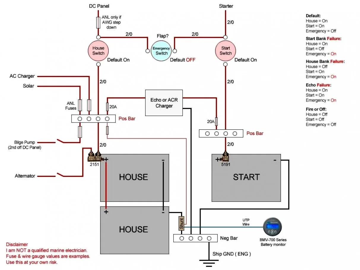 Battery Switch Wiring Diagram Marine