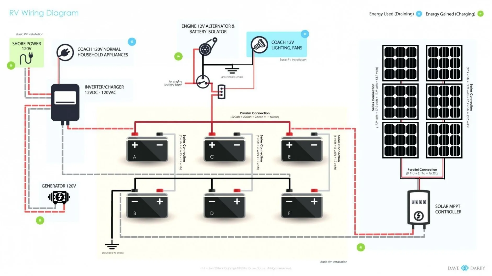 Battery Wire Diagram For A 92 Bounder Motorhome Fleetwood Wi