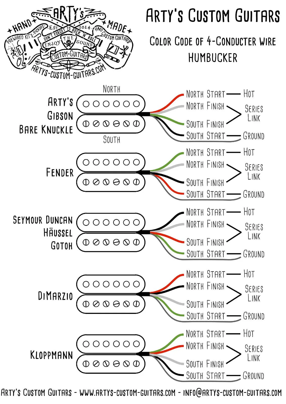 Bc Rich Mockingbird Wiring Diagram