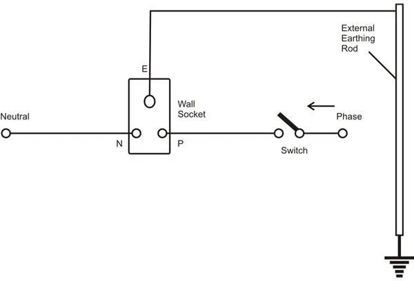Beginner Basic Electrical Outlet Wiring Diagram For Your Needs