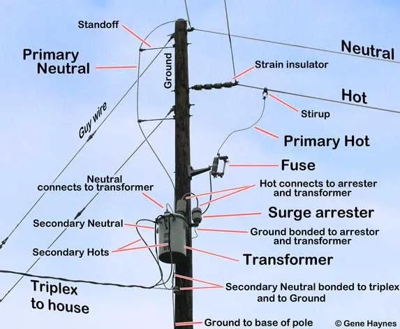 Belajar Membaca Wiring Diagram Listrik
