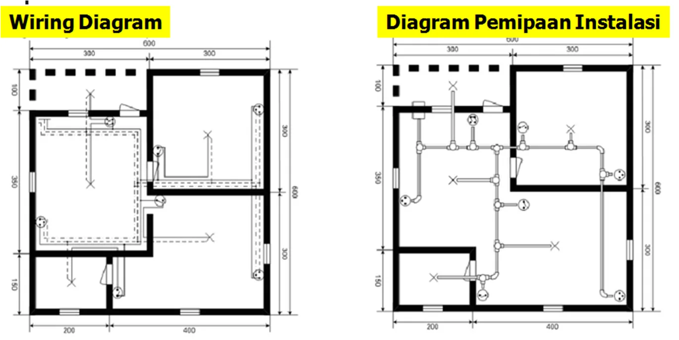 Belajar Membaca Wiring Diagram Listrik