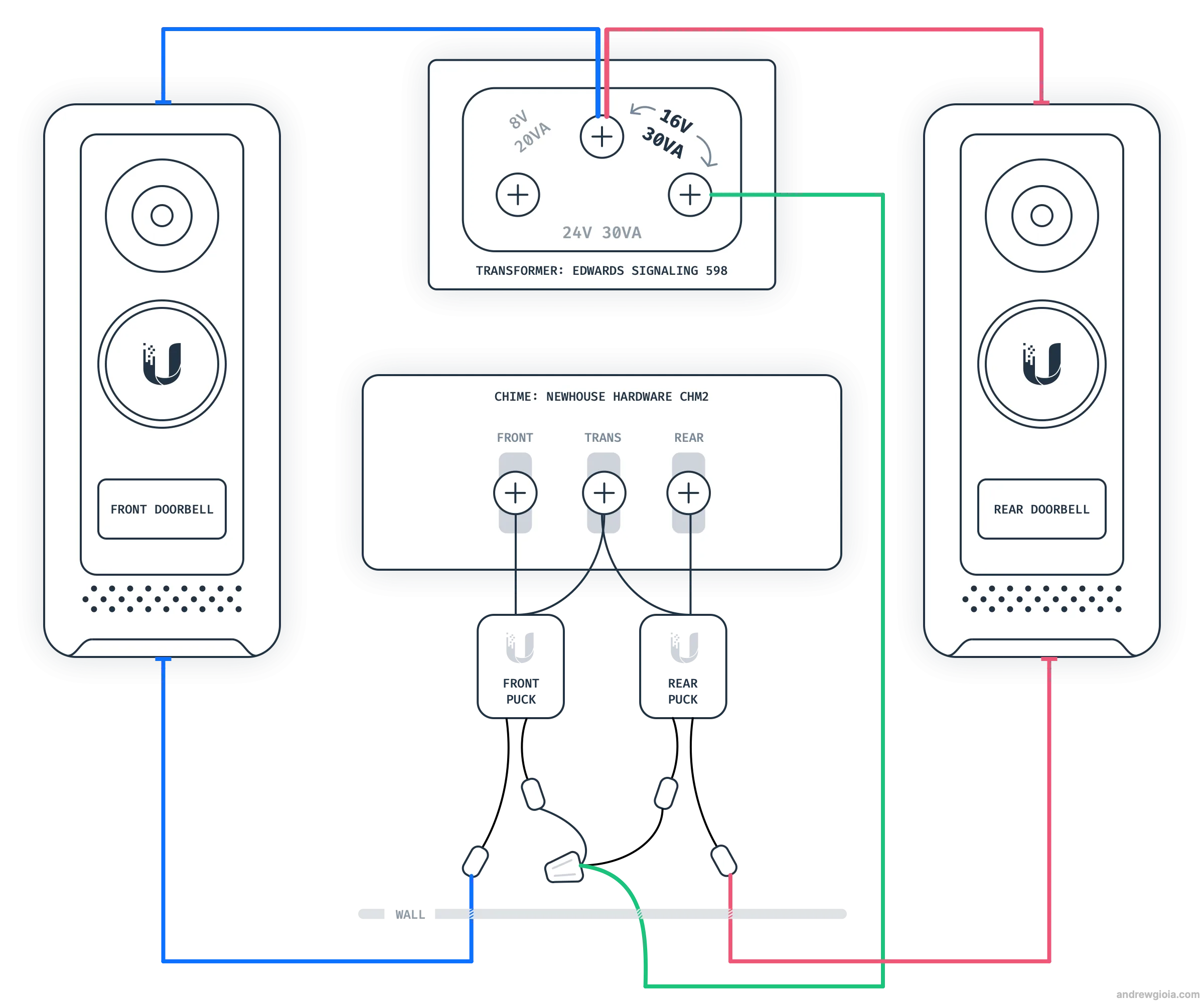 Bell Transformer Wiring Diagram Handmadeness