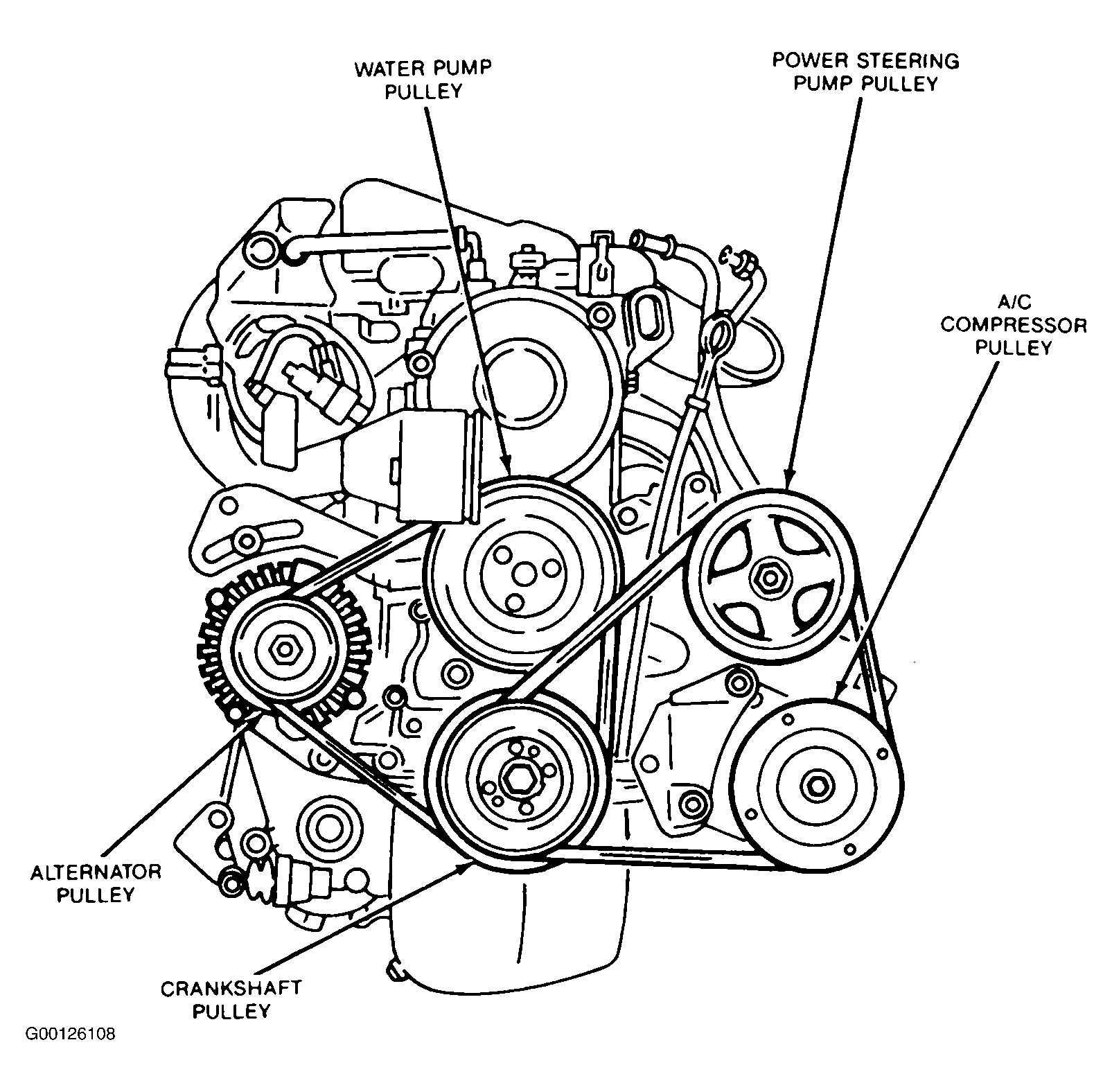 Belt Diagram V6 Engine Diagram