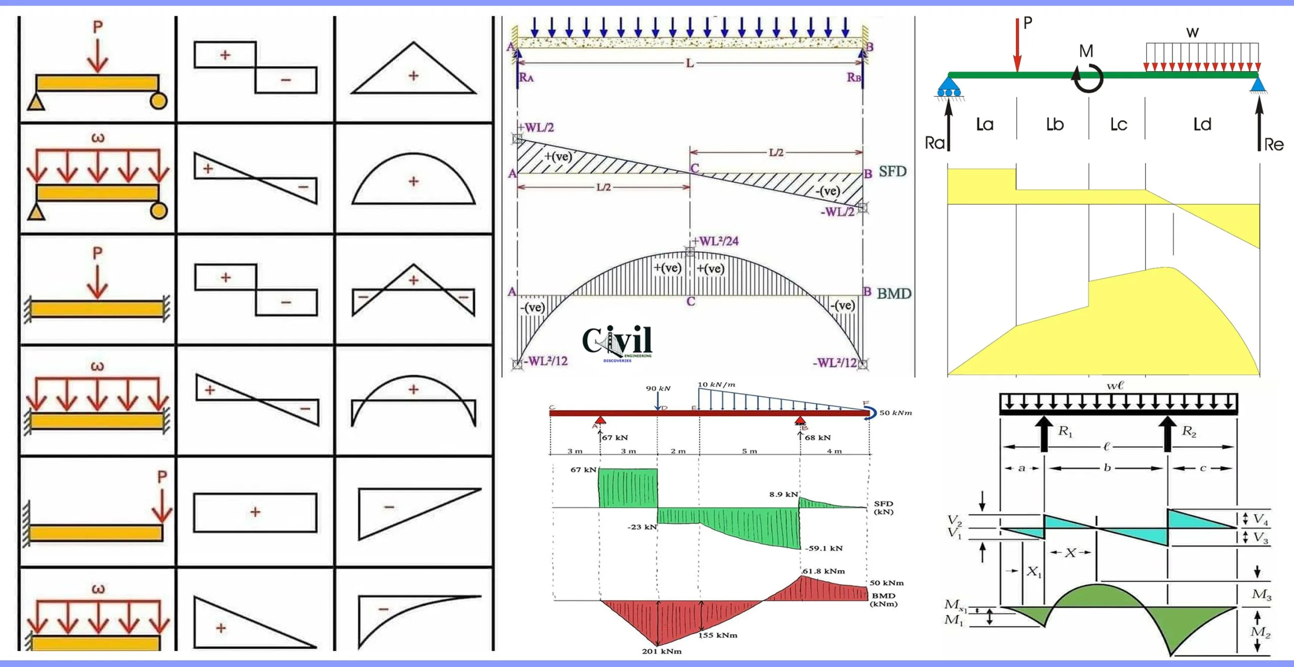 Bending Moment
