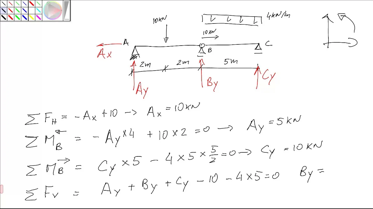 Bending Moment Diagram