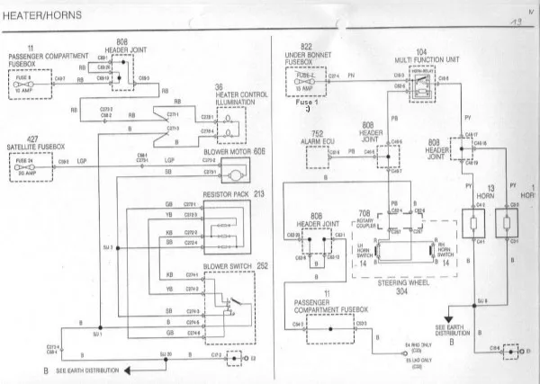 Berlingo Wiring Diagram